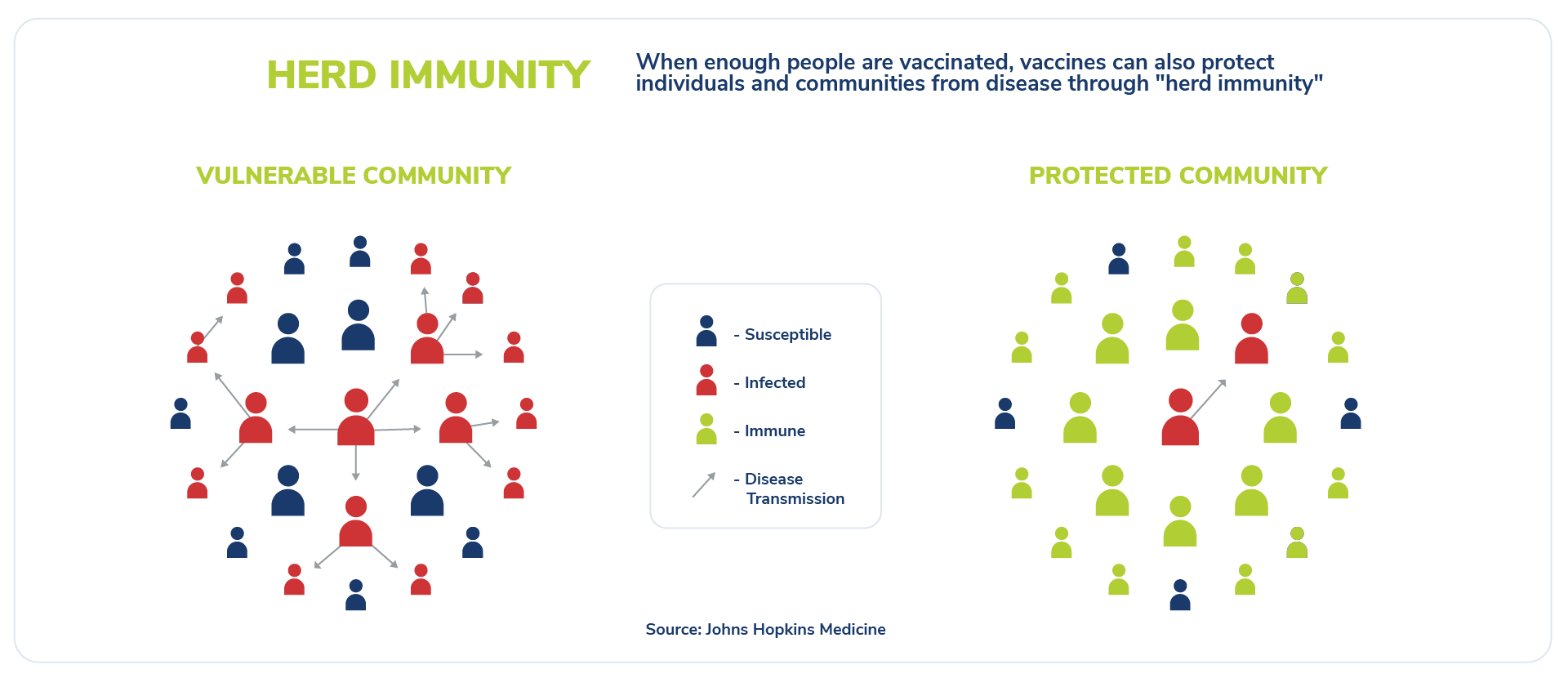 what-is-herd-immunity-covid-vaccine-facts